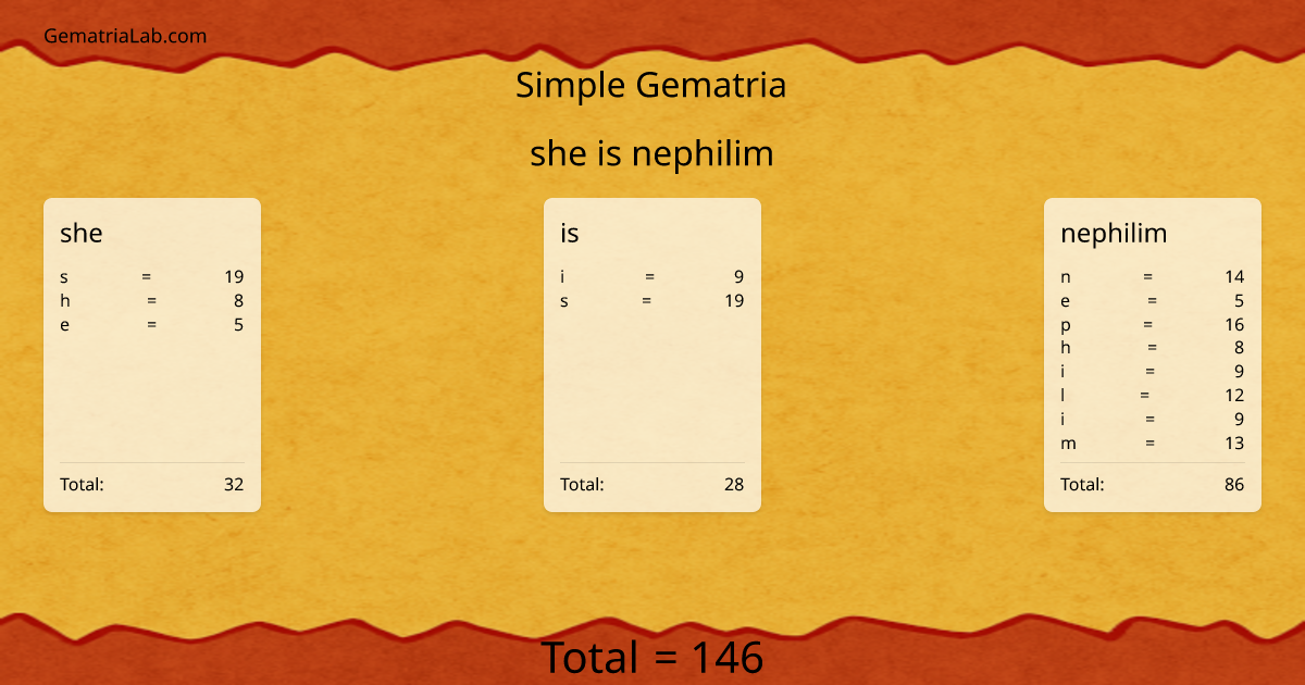 she is nephilim in simple Gematria